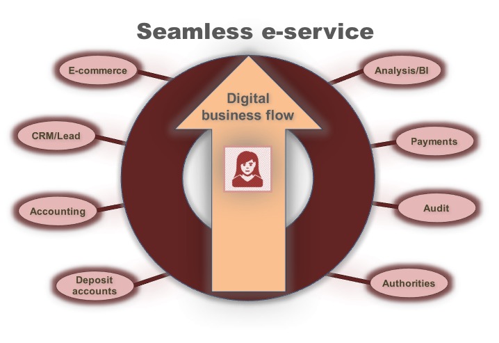 seamless_service