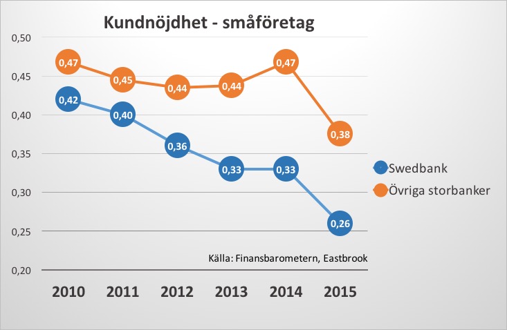 nki_swedbank