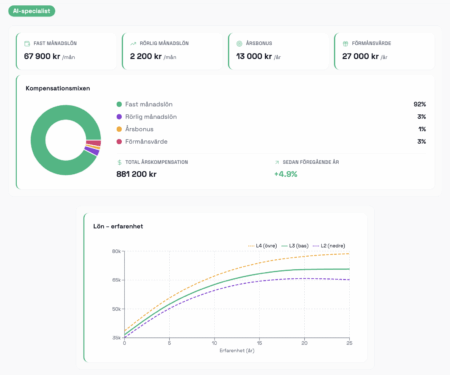 Abonnemang: Business